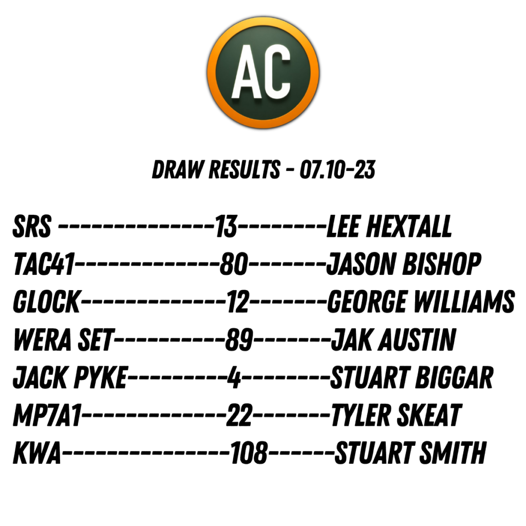 Previous winners of our Airsoft competitions from October 7th, 2000 and 2023.